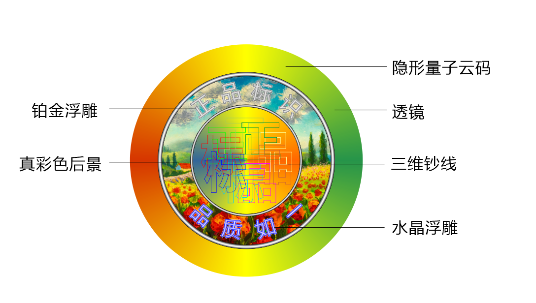 深圳一次性激光防伪标签定制印刷
